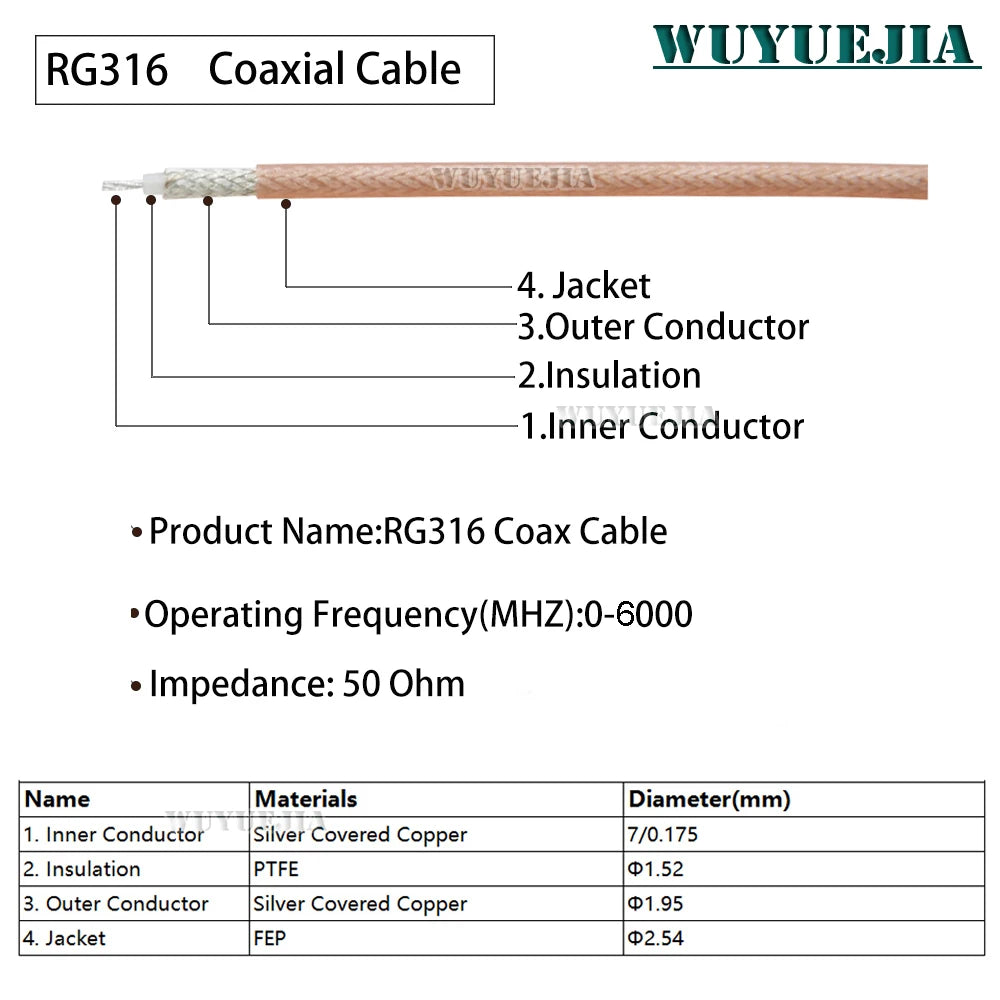 Linea di collegamento SMA a SMC Interfaccia RF SMC Spina maschio SMA a prolunga jack femmina SMC Cavo coassiale adattatore RF 50-1,5 RG-316