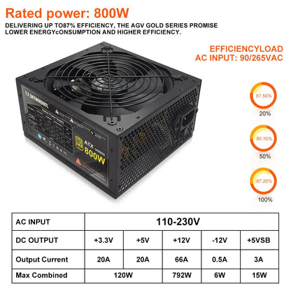 Alimentatore PC ATX Completamente Modulare da 800W, PSU Gaming 80 Plus Gold, Ventola a Bassa Rumorosità da 130mm, Circuiti di Protezione PFC Attivo per Doppia CPU, 110‑230V