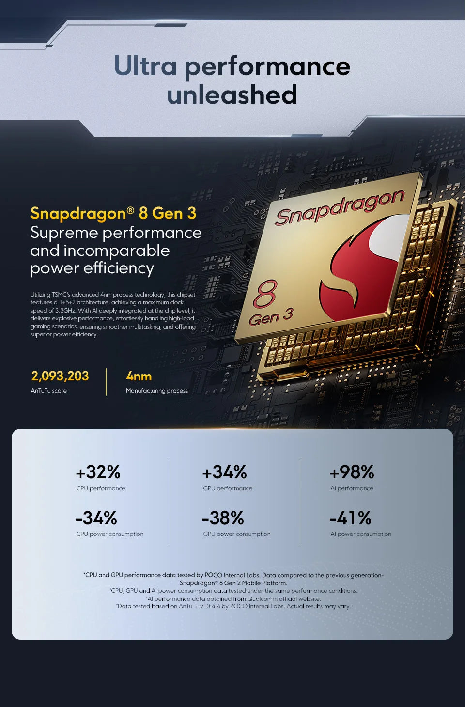 Xiaomi POCO F7 Pro 5G Versione Globale Smartphone Snapdragon ®   Doppia fotocamera da 50MP di 8ª generazione con OIS e NFC