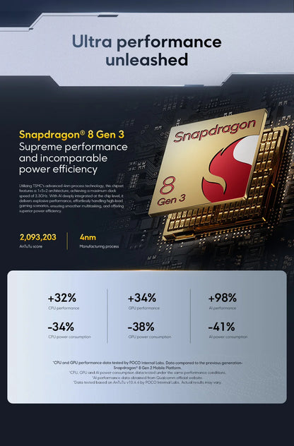 Xiaomi POCO F7 Pro 5G Versione Globale Smartphone Snapdragon ®   Doppia fotocamera da 50MP di 8ª generazione con OIS e NFC