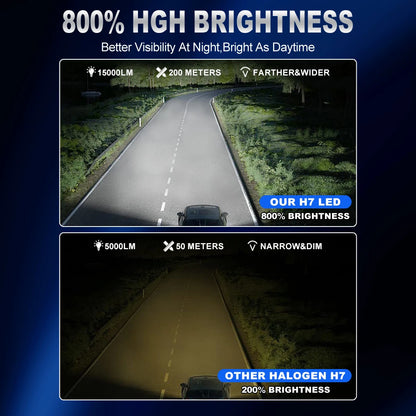 XSTORM H7 Lampadine a LED 25000LM 70W H4 Faro a LED Canbus NO Errore Auto Turbo Luce Fendinebbia Plug Play 6500K 12V 24V