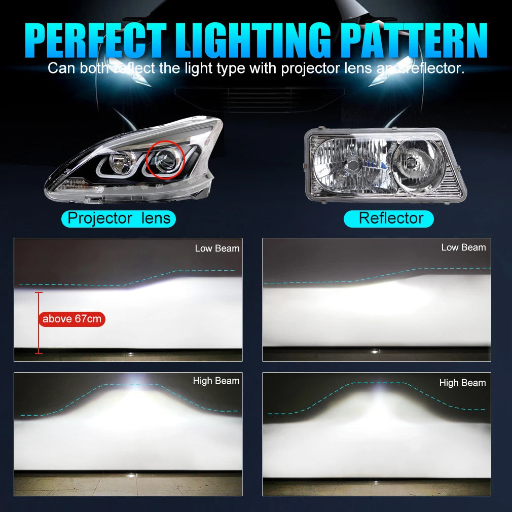 XSTORM H1 H4 H7 Faro principale Canbus 9005 HB3 9006 HB4 9012 H8 H11 Lampadina LED 140W 30000LM 6500K Faro Kit lampada automatica