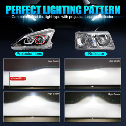XSTORM H1 H4 H7 Faro principale Canbus 9005 HB3 9006 HB4 9012 H8 H11 Lampadina LED 140W 30000LM 6500K Faro Kit lampada automatica