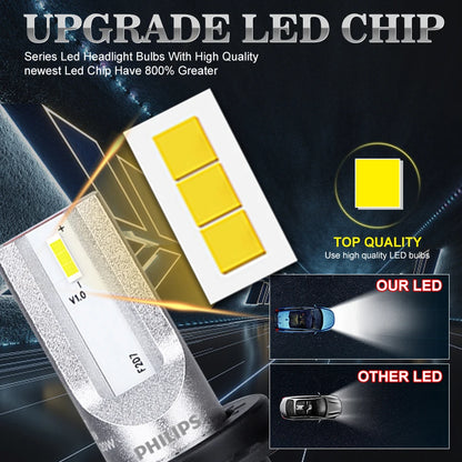 Philips H7 Faro principale Ultinon Essential G2 H1 H4 H11 H8 H9 9005 HB3 9006 HB4 9012 HIR2 Fendinebbia Lampada automatica 6000K 12V 24V 2PCS