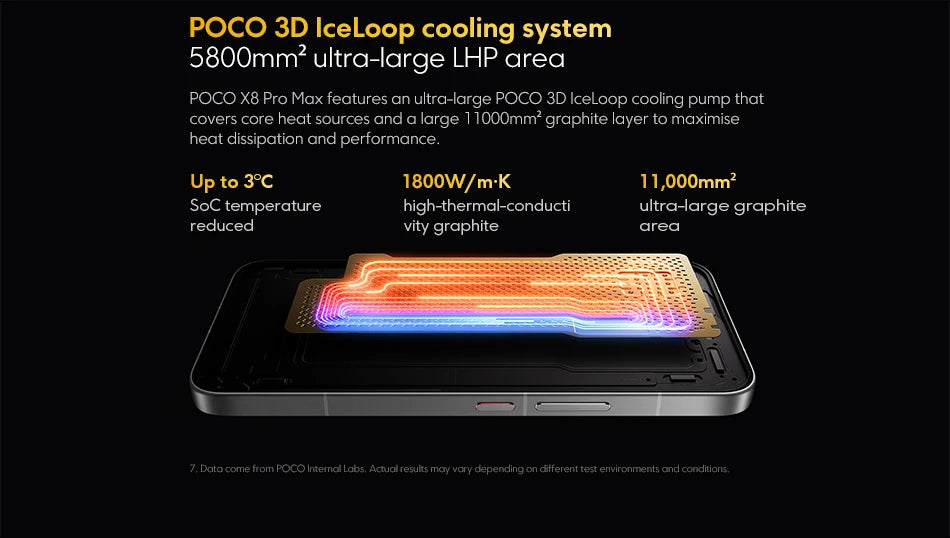 POCO X8 Pro Max 5G Versione Globale Smartphone NFC, Batteria da 8500mAh, Dimensity 9500s, Display AMOLED 1.5K 120Hz da 6.83''