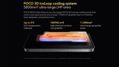 Versione Globale POCO X8 Pro Max 5G NFC Smartphone, Batteria Monster da 8500mAh, Dimensity 9500s, Display AMOLED da 6.83'' 1.5K 120Hz