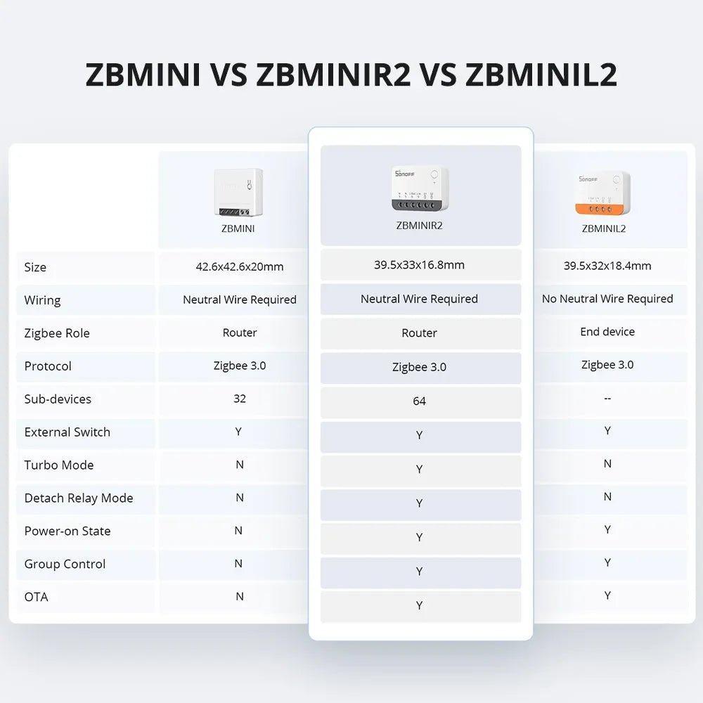 SONOFF ZBMINIR2 Extreme Sonoff Zigbee Switch Sonoff Zbmini R2 Dimensioni più piccole Controllo bidirezionale Temporizzatore sicuro Richiesta cavo neutro