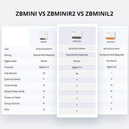 SONOFF ZBMINIR2 Extreme Sonoff Zigbee Switch Sonoff Zbmini R2 Dimensioni più piccole Controllo bidirezionale Temporizzatore sicuro Richiesta cavo neutro