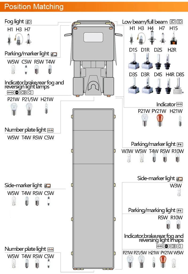 OSRAM 24V LED ZX2.0 Faro per camion H1 H4 H7 110W 8000LM Super Power Light 6000K Bianco freddo Aggiornamento Sostituisci il luminoso fascio alto e basso