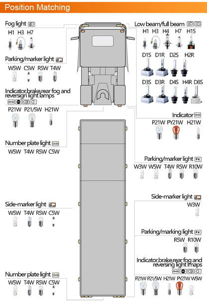 OSRAM 24V LED ZX2.0 Faro per camion H1 H4 H7 110W 8000LM Super Power Light 6000K Bianco freddo Aggiornamento Sostituisci il luminoso fascio alto e basso