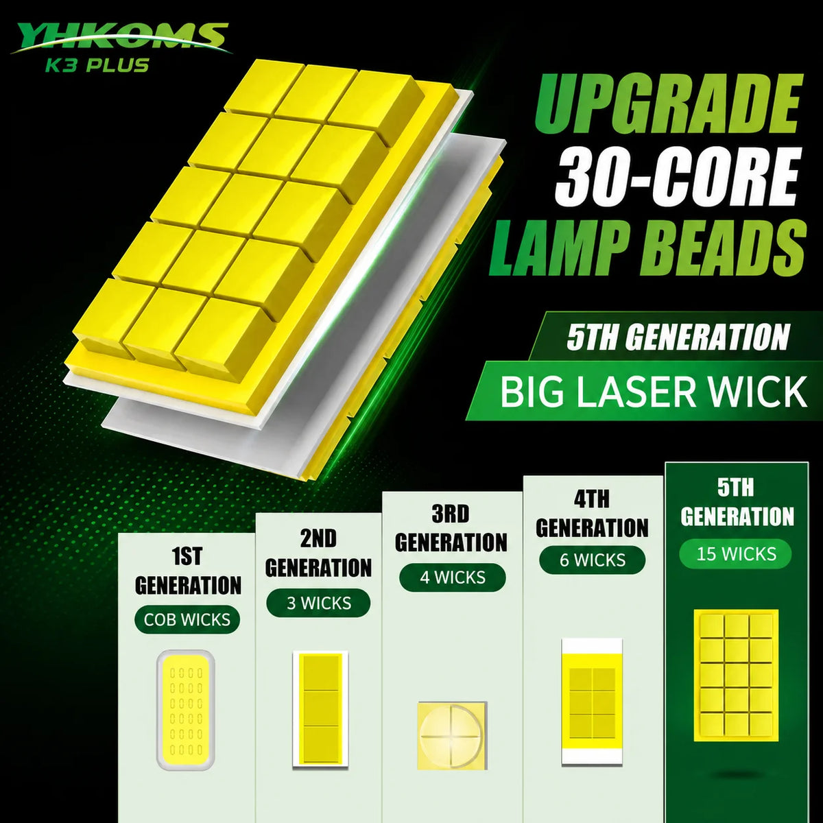 YHKOMS 300W 80000LM Faro Auto H4 H7 H1 LED H8 H9 H11 9005 9006 9012 4300K 5000K 6500K 8000K Luce Fendinebbia Auto 12V Lampadina LED