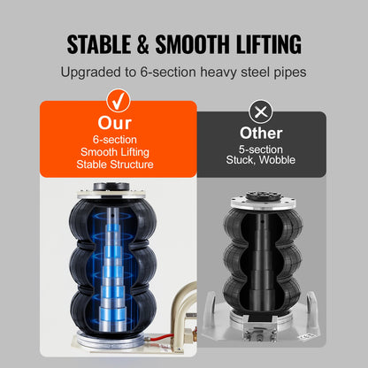 SucceBuy Martinetto pneumatico a tripla borsa Capacità 3 tonnellate (6600 libbre) Martinetto pneumatico portatile per auto Resistente e sollevamento rapido per riparazioni di garage