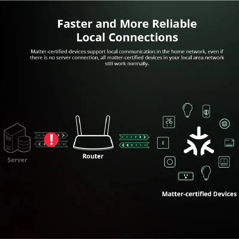 SONOFF MINI R4 Matter MINIR4M Matter Relè Sonoff Mini R4 Extreme Wifi Smart Switch Matter Alice Smart Home Control Alexa Google