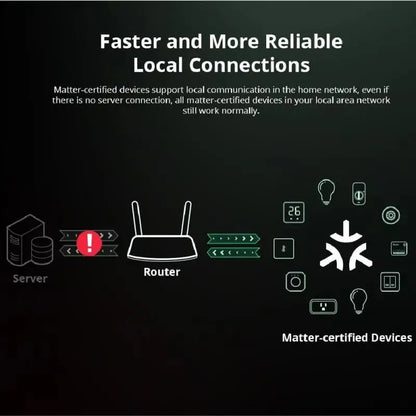 SONOFF MINI R4 Matter MINIR4M Matter Relè Sonoff Mini R4 Extreme Wifi Smart Switch Matter Alice Smart Home Control Alexa Google