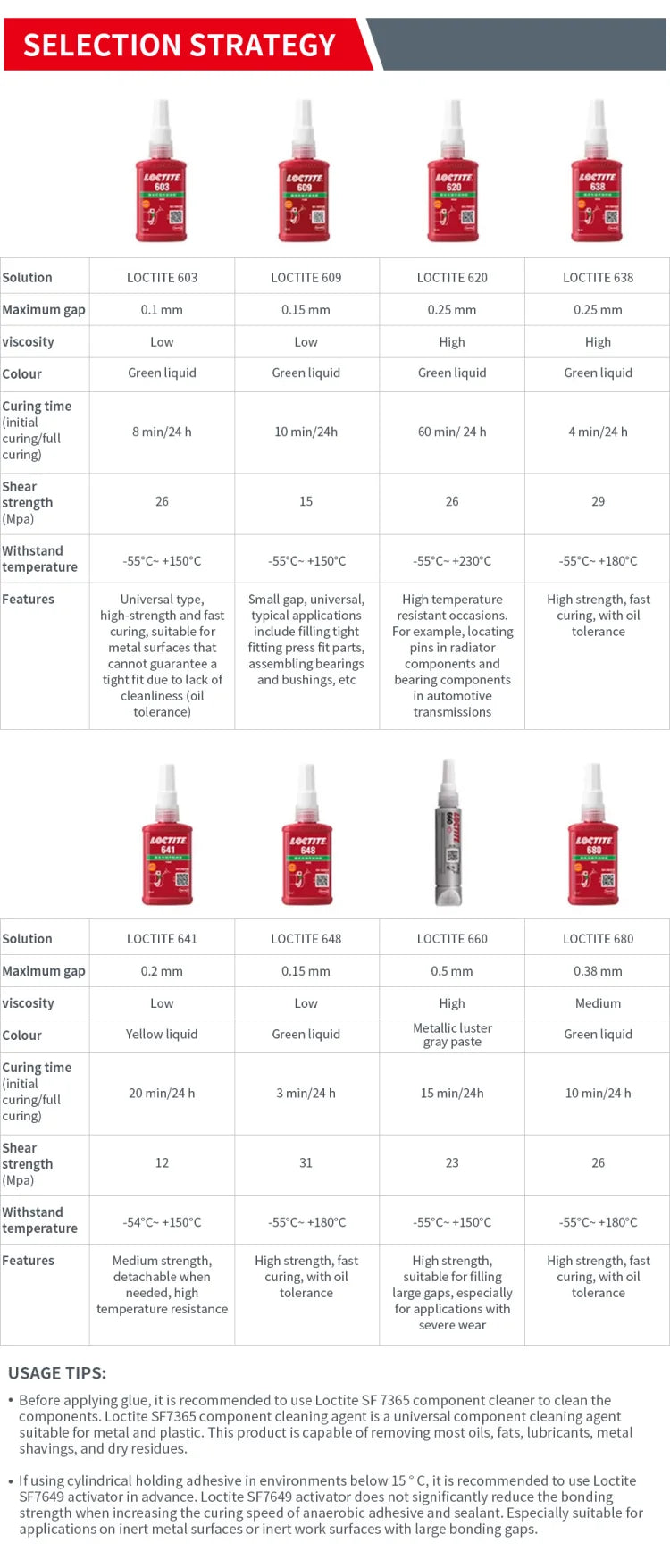 100% originale Loctite 638 660 680 648 603 609 620 660 641 Sigillante anaerobico 50ml Composto di fissaggio ad alta resistenza Frenafiletti
