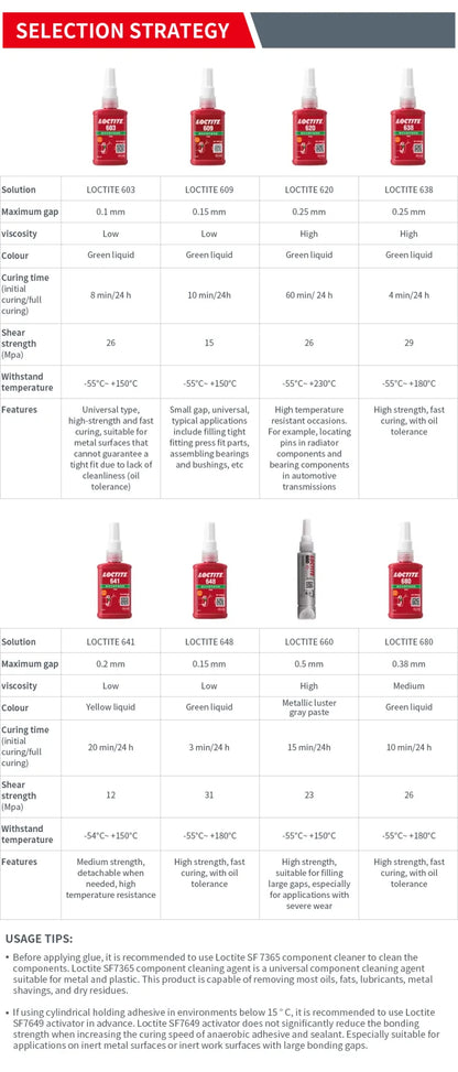 100% originale Loctite 638 660 680 648 603 609 620 660 641 Sigillante anaerobico 50ml Composto di fissaggio ad alta resistenza Frenafiletti
