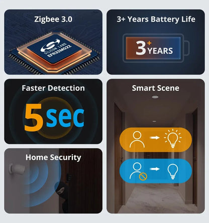 Sensore di Presenza Umana Zigbee SONOFF SNZB-06P, SNZB-03P, SNZB-04P, SNZB-05P, SNZB-06P, Sonoff SWV, Sonoff Water Valve Bridge Pro