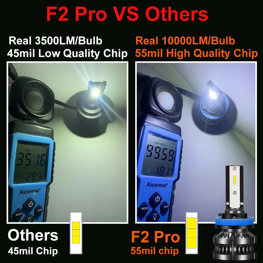 YHKOMS 300W 80000LM Faro Auto H4 H7 H1 LED H8 H9 H11 9005 9006 9012 4300K 5000K 6500K 8000K Luce Fendinebbia Auto 12V Lampadina LED