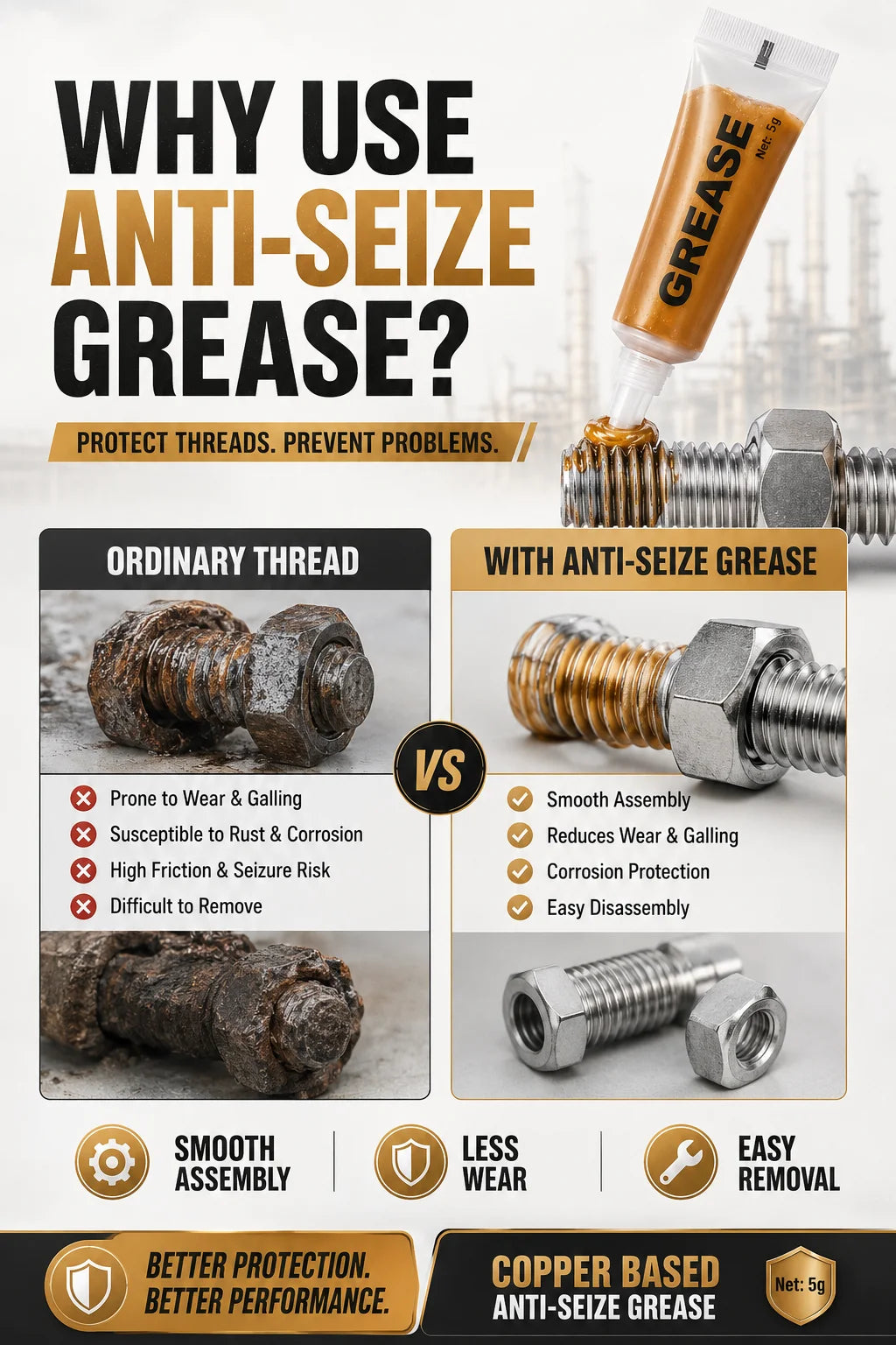Grasso Antigrippante per Viti a Base di Rame 1100 ° Lubrificante antiruggine per filettature ad alta temperatura C per bulloni, dadi e valvole, 3 pezzi da 5g