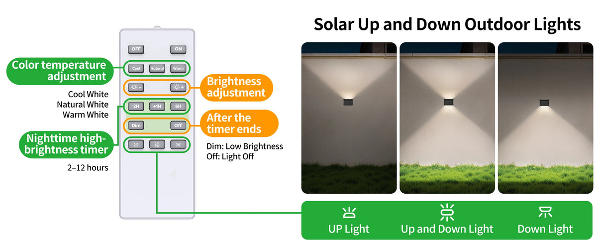 Lampade solari da parete Intelamp, confezione da 2 con telecomando,3 modalità di colore, IP65 |Illuminazione personalizzabile su/giù, lampada solare impermeabile IP65 per pareti esterne, recinzioni, patii e ingress