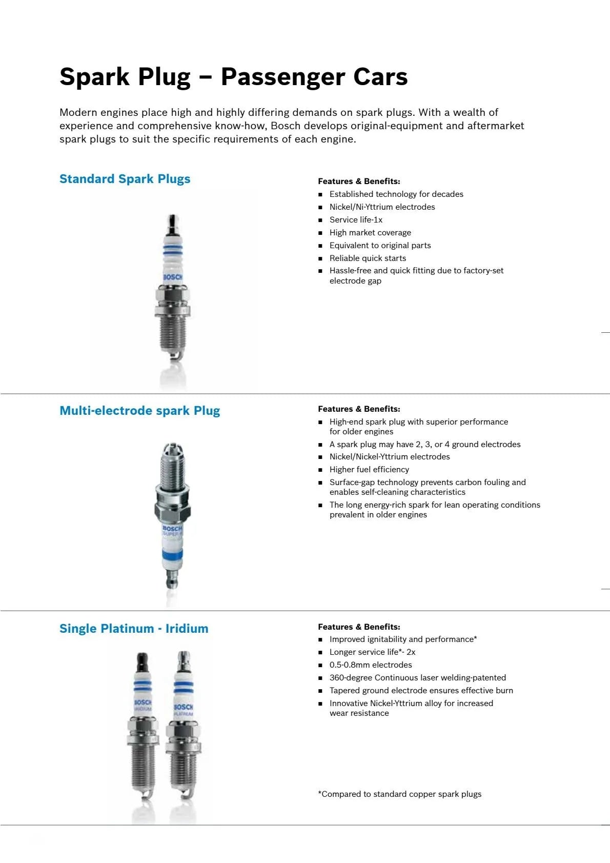 4 candele Bosch Single Platinum FR7LPP30X per Honda HR-V Civic Accord CR-V Odyssey, per Chevrolet Aveo【OE:12290PGEA02】