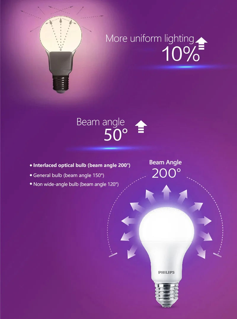 Philips LED E14 Edison Vite P45 Lampadina da golf 3,5W (= 32W incandescenza) MyCare 3000K 6500K Bianco 220V-240V Piccola lampada da interno a LED
