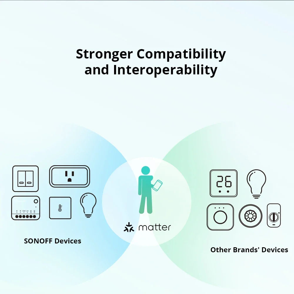 SONOFF MINI R4 Matter MINIR4M Matter Relè Sonoff Mini R4 Extreme Wifi Smart Switch Matter Alice Smart Home Control Alexa Google