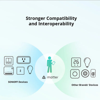 SONOFF MINI R4 Matter MINIR4M Matter Relè Sonoff Mini R4 Extreme Wifi Smart Switch Matter Alice Smart Home Control Alexa Google