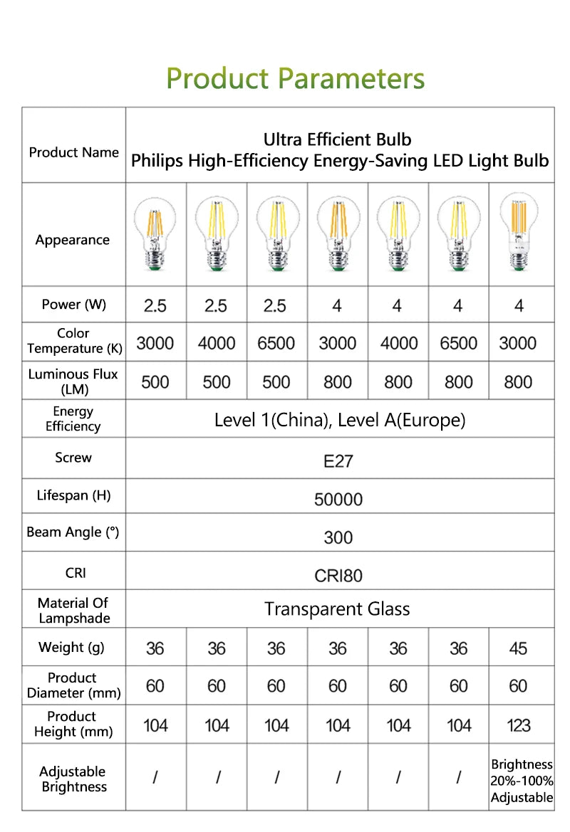 Philips Lampadina a filamento LED ultra efficiente Trasparente A60 E27 Vite Edison 2,5 W 4 W Lampada LED in vetro classico Colore bianco Risparmio energetico 1x
