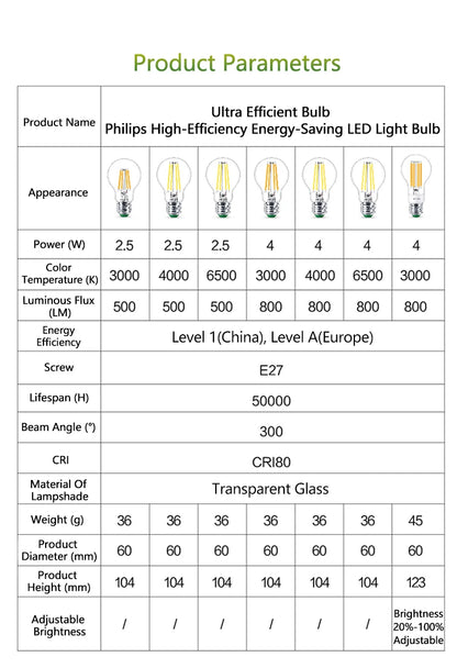 Philips Lampadina a filamento LED ultra efficiente Trasparente A60 E27 Vite Edison 2,5 W 4 W Lampada LED in vetro classico Colore bianco Risparmio energetico 1x
