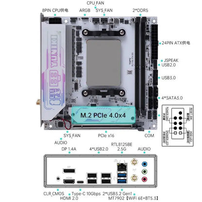 Scheda Madre Gaming TOPC AMD Ryzen 9 9955HX3D 9955HX 8945HX 7945HX 4*SATA 2*M.2 NVMe 2*DDR5 2.5G LAN WiFi6E per NAS Mini PC