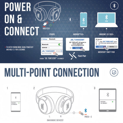 Cuffie wireless JBL Tune 520BT, modello on-ear, con Bluetooth 5.3, batteria da 57 ore, suono con bassi potenti, leggere, pieghevoli, connessione multipunto, ideali per l’uso quotidiano, in offerta.
