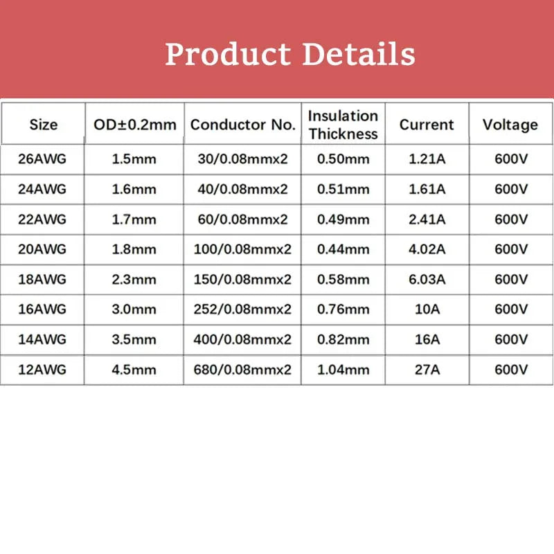 Cavo in silicone a 2 pin 10 12 14 16 18 20 22 24 26 AWG Cavo elettrico in rame super morbido 5m 10m 20m per motore inverter batteria auto