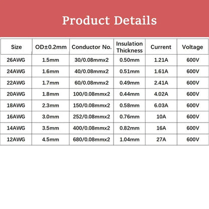 Cavo in silicone a 2 pin 10 12 14 16 18 20 22 24 26 AWG Cavo elettrico in rame super morbido 5m 10m 20m per motore inverter batteria auto