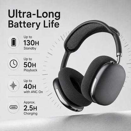 Cuffie Bluetooth ANC Wireless Over-Ear con Cancellazione del Rumore 43dB, Audio HiFi Stereo, 50 Ore di Autonomia, Bluetooth 5.4, Cavo AUX
