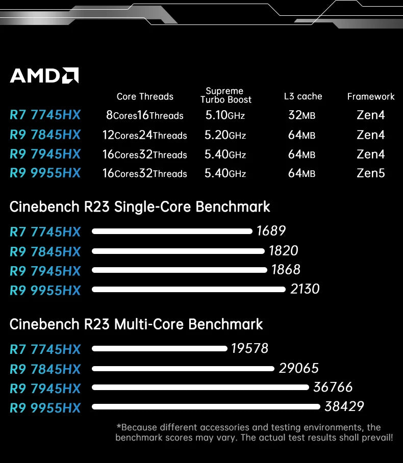 Scheda Madre Gaming TOPC AMD Ryzen 9 9955HX3D 9955HX 8945HX 7945HX 4*SATA 2*M.2 NVMe 2*DDR5 2.5G LAN WiFi6E per NAS Mini PC