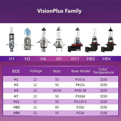Philips H11 12V 55W PGJ19-2 VisionPlus 3250K Luce intensa Fino al 60% Visione Alogena Lampade per auto originali Faro 12362VPS2