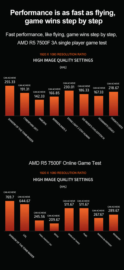 Processore Desktop AMD Ryzen 5 7500F, 6 Core, 5.0GHz, 38MB Cache, Socket AM5 (Dissipatore Non Incluso)