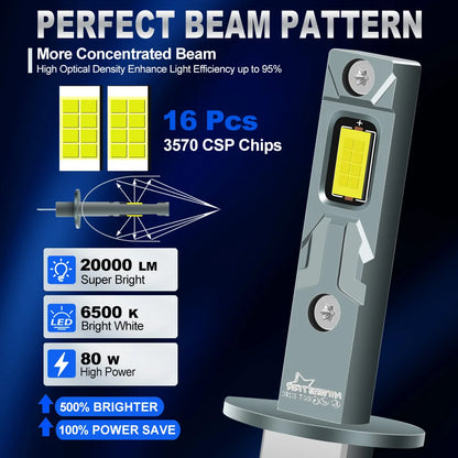 XSTORM H1 Faro LED Canbus 20000LM 80W H11 H4 Lampadine a LED Auto H7 Faro Fendinebbia 8CSP Chip Autor Lampade Plug & Play