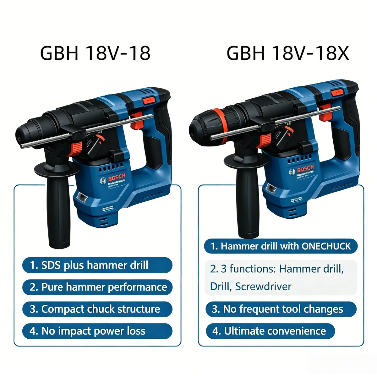 Trapano a percussione portatile Bosch GBH 18V-18 / 18X 18V con design ergonomico per montaggio a parete e operazioni di manutenzione edile