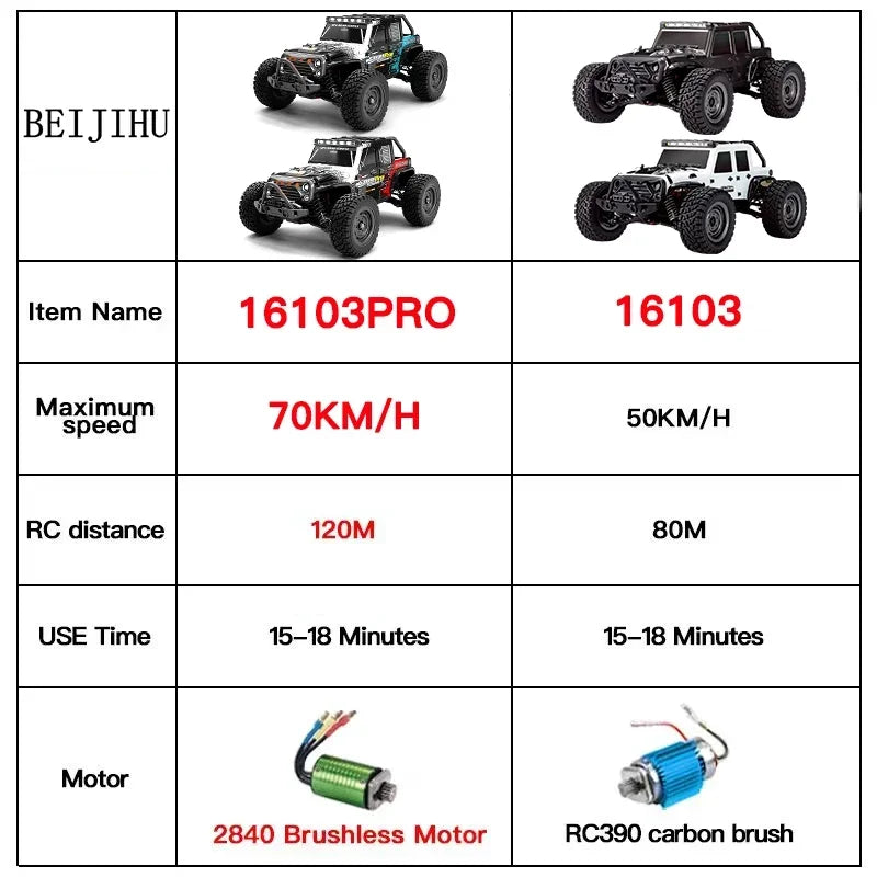 16103PRO 1:16 4WD Auto RC con LED 2.4G Auto telecomandate 70KM/H Drift ad alta velocità Monster Truck per bambini VS WLtoys 144001   Giocattoli