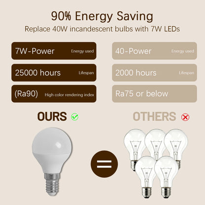 Lampadina LED G45 a spettro completo con attacco E14 E27, indice di resa cromatica CRI90, protezione per gli occhi, lampadina decorativa per illuminazione ambientale interna