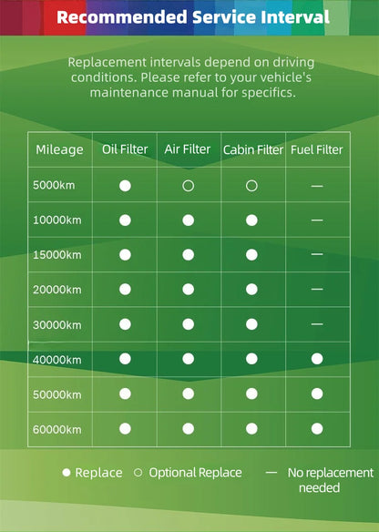 Filtro abitacolo attivo Bosch AF5707 per Peugeot 307 308 408; per Citroën C2 C3 C4 C5 DS3 DS4 DS5; per VW UP!【OE：6447KL / 6447NV】