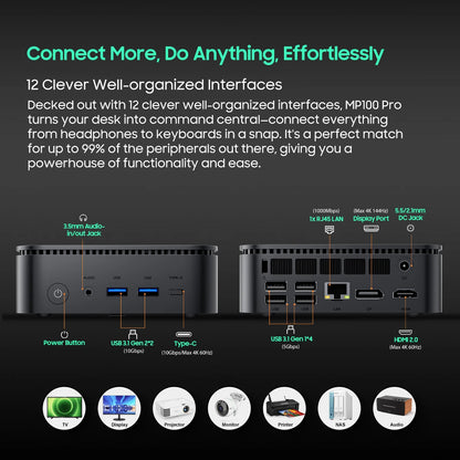 Mini PC aziendale Blackview MP100 Pro, Windows 11 Pro, due opzioni di processore Intel 12ª generazione i3-1215U / i5-12450H, 16GB RAM DDR4, SSD M.2 NVMe 512GB, WiFi 6, uscita video 4K UHD, chip di sicurezza TPM 2.0, pi
