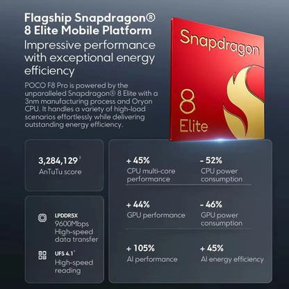 POCO F8 Pro 5G Versione Globale Smartphone Snapdragon ®   8 Elite Display AMOLED HyperRGB da 6,59 pollici 120Hz 6210mAh NFC