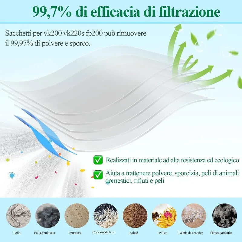 10 Sacchetti per la Polvere con 2 Filtri Motore e 2 Profumatori per Aspirapolvere Vorwerk VK200 VK220 VK220S FP200 FP220 - Accessori di Ricambio