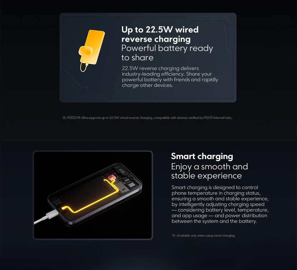 POCO F8 Ultra Snapdragon 8 Elite Gen 5 6500mAh 6.9" 120Hz Display AMOLED POCO Hyper RGB con supporto NFC Smartphone