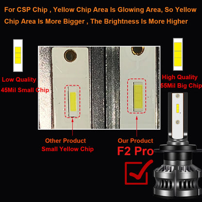 YHKOMS 300W 80000LM Faro Auto H4 H7 H1 LED H8 H9 H11 9005 9006 9012 4300K 5000K 6500K 8000K Luce Fendinebbia Auto 12V Lampadina LED