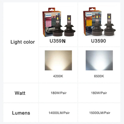 Philips LED 15000lm Ultinon Rally 3590 H4 H7 H8 H11 HB3 HB4 H19 HIR2 H1 Faro per auto 6500K Bianco Potenza massima 180W 12V 4200K U359N