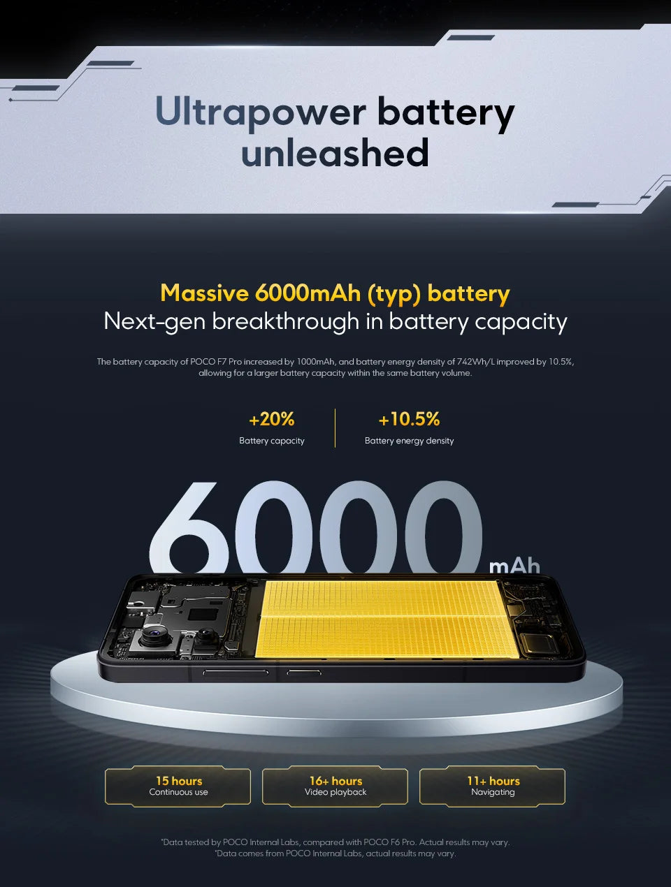 Xiaomi POCO F7 Pro 5G Versione Globale Smartphone Snapdragon ®   Doppia fotocamera da 50MP di 8ª generazione con OIS e NFC